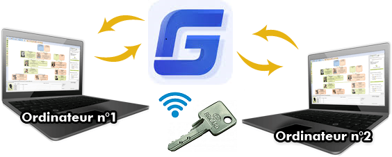 2 ordinateurs GS clef wifi